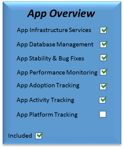 App Agency Recurring Revenue - App Overview Service Components