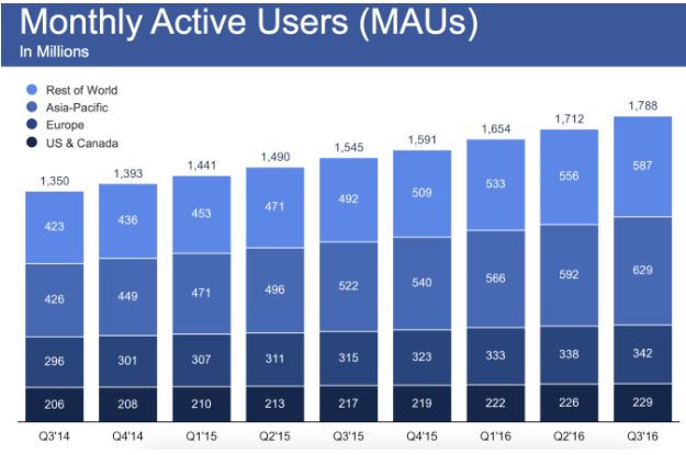 mobile agencies
