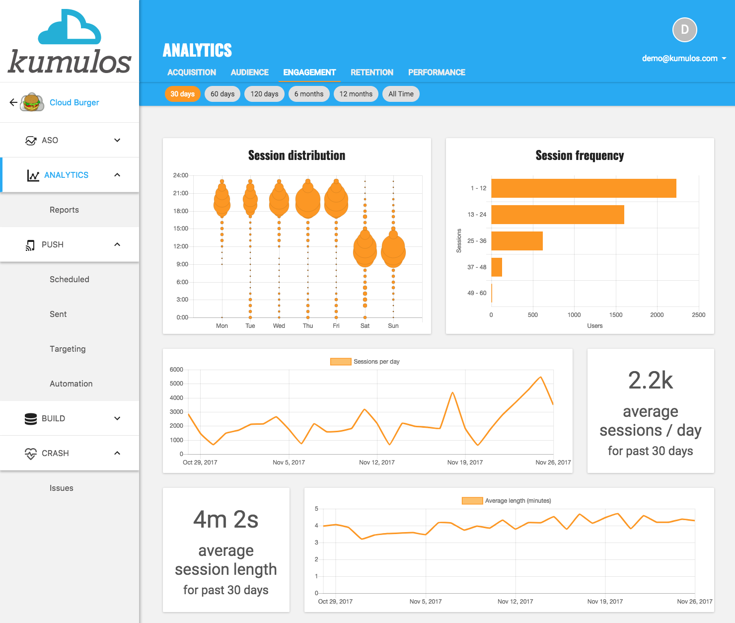 Successful Mobile App - Engagement