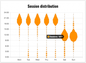 kumulos updates december 2017