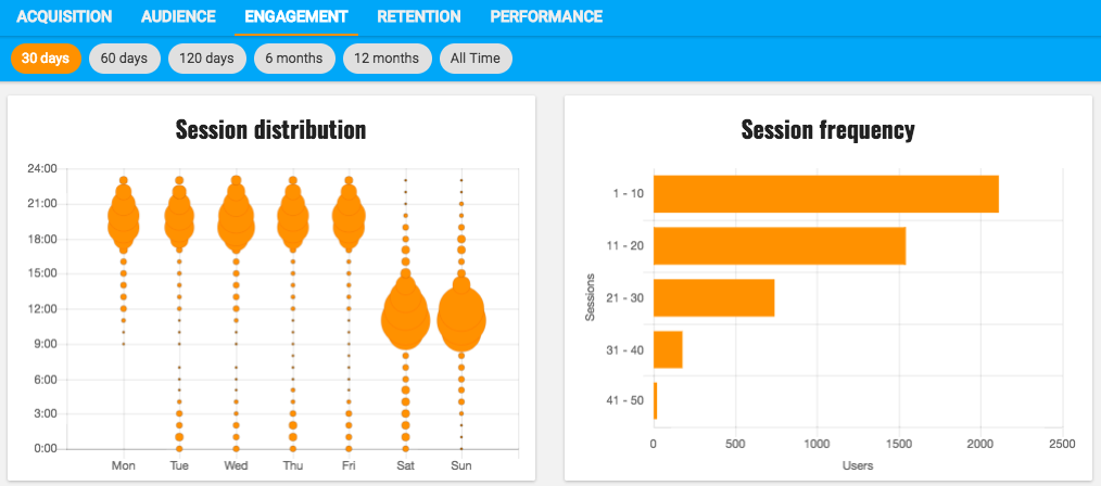 app analytics sessions