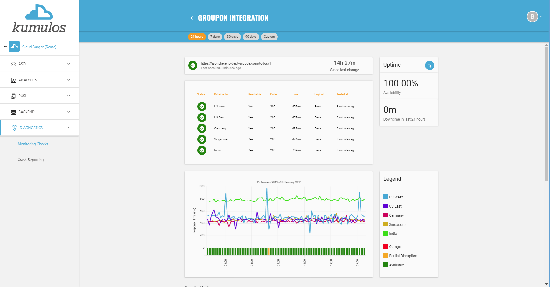 endpoint monitoring kumulos