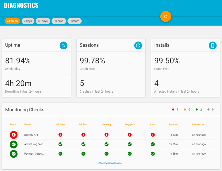 Example of Kumulos Diagnostics