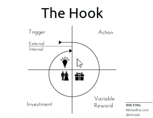 The hook model