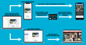 deferred deep links email flow graphic