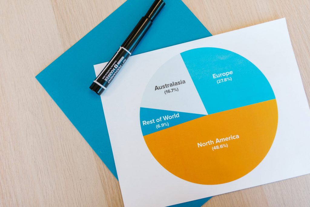 Image of pie chart with segmentation and targeting based on location